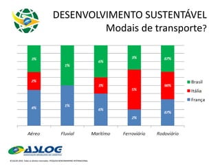 DESENVOLVIMENTO SUSTENTÁVEL Modais de transporte ? 