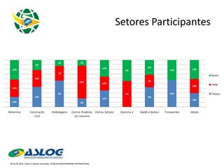 Setores Participantes 