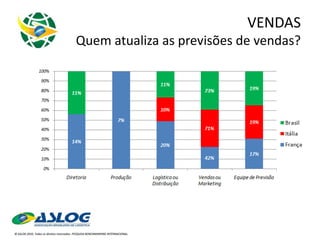 VENDAS Quem atualiza as previsões de vendas? 