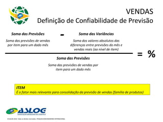 VENDAS Definição de Confiabilidade de Previsão Soma das Variâncias Soma dos valores absolutos das diferenças entre previsões do mês e vendas reais (ao nível de item) ITEM É o fator mais relevante para consolidação da previsão de vendas (família de produtos) Soma das Previsões Soma das previsões de vendas por item para um dado mês - Soma das Previsões Soma das previsões de vendas por item para um dado mês =  % 