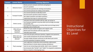 Instructional
Objectives for
B1 Level
 
