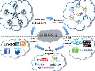 aslp2.org Wordpress MU 