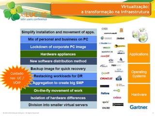 Virtualização:a transformação na infraestrutura<br />©1993-2010 Altitude Software - All Rights Reserved<br />4<br />Falta ...