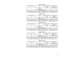 11
Вариант № 18
Вариант № 19
Вариант № 20
Вариант № 21
Вариант № 22
Категория линии Грунт Радиус кривой,
R, м
Расположение
кривой
I Песок
гравелистый
2000 От ПК1 до ПК5
Рабочие отметки, м
ПК0 ПК1 ПК2 ПК3 ПК4 ПК5 ПК6 ПК7 ПК8 ПК9 ПК10
0 –3,20 –4,10 0 5,00 8,00 4,50 0 –3,40 –2,80 0
Категория линии Грунт Радиус кривой,
R, м
Расположение
кривой
I Супесь 1200 От ПК1 до ПК5
Рабочие отметки, м
ПК0 ПК1 ПК2 ПК3 ПК4 ПК5 ПК6 ПК7 ПК8 ПК9 ПК10
0 –1,60 –2,70 0 3,00 4,00 3,00 0 –2,60 –2,20 0
Категория линии Грунт Радиус кривой,
R, м
Расположение
кривой
I Песок
гравелистый
1500 От ПК5 до ПК9
Рабочие отметки, м
ПК0 ПК1 ПК2 ПК3 ПК4 ПК5 ПК6 ПК7 ПК8 ПК9 ПК10
0 5,90 4,80 0 –6,70 –9,30 –6,20 0 5,70 4,70 0
Категория линии Грунт Радиус кривой,
R, м
Расположение
кривой
IV Суглинок 650 От ПК5 до ПК9
Рабочие отметки, м
ПК0 ПК1 ПК2 ПК3 ПК4 ПК5 ПК6 ПК7 ПК8 ПК9 ПК10
0 –1,60 –3,30 –1,80 0 4,50 5,20 0 –1,60 –2,20 0
Категория линии Грунт Радиус кривой,
R, м
Расположение
кривой
II Песок мелкий 2000 От ПК2 до ПК6
Рабочие отметки, м
ПК0 ПК1 ПК2 ПК3 ПК4 ПК5 ПК6 ПК7 ПК8 ПК9 ПК10
0 4,30 5,20 3,80 0 –2,70 –3,60 –4,20 –3,30 –2,40 0
 