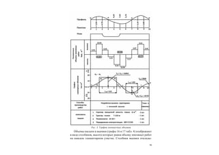 19
Объемы насыпи и выемки (графы 16 и 17 табл. 4) изображают
в виде столбиков, высота которых равна объему земляных работ
на каждом элементарном участке. Столбики выемки отклады-
Рис. 3. График попикетных объемов
 