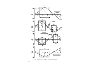 22
Рис. 4.Возможные графики суммарных объемов
 
