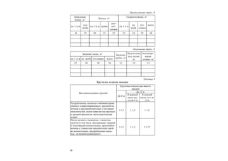 30
Продолжение табл. 8
Локальные
блоки, м3 Звенья, м3 Гидроизоляция, м3
на 1 п.м
под
трубу
на 1 п.м трубы
двух
ого-
ловков
на 1 п.м
на
трубу
ого-
ловков
всего
18 19 20 21 22 23 24 25 26
Окончание табл. 8
Засыпка пазух, м3
Засыпка
трубы, м3
Подготовка
под лотки,
м3
Бетониро-
вание
лотков, м3на 1 п.м на трубу оголовков всего
27 28 29 30 31 32 33
Таблица 9
Крутизна откосов насыпи
Крутизна откосов при высоте
насыпи
До 12 м
Вид используемых грунтов
До 6 м
В верхней
части вы-
сотой 6 м
В нижней
части от 6 до
12 м
Раздробленные скальные слабовыветрива-
ющиеся и выветривающиеся, крупнообло-
мочные и крупнообломочные с песчаным
заполнителем, пески гравелистые крупные
и средней крупности, металлургические
шлаки
1:1,5 1:1,5 1:1,5
Пески мелкие и пылеватые, глинистые
грунты (в том числе лёссовидные) твердой
и полутвердой консистенции, крупнообло-
мочные с глинистым заполнителем такой
же консистенции, раздробленные скаль-
ные, легковыветривающиеся
1:1,5 1:1,5 1:1,75
 