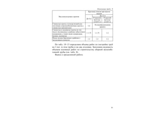 31
Окончание табл. 9
По табл. 10–13 определяем объемы работ по постройке труб
на 1 пог. м тела трубы и на два оголовка. Заполняем ведомость
объемов основных работ по строительству сборной железобе-
тонной трубы (см. табл. 8).
Вывод о проделанной работе.
Крутизна откосов при высоте
насыпи
До 12 м
Вид используемых грунтов
До 6 м
В верхней
части вы-
сотой 6 м
В верхней
части вы-
сотой 6 м
Глинистые грунты тугопластичной кон-
систенции и крупнообломочные грунты с
глинистым заполнителем
1:2
По индивидуальному
проекту
Глинистые и пылеватые грунты (в том
числе лёссовидные) в районах избыточного
увлажнения, а также пески однородные,
мелкие, пылеватые
1:1,75 1:1,75 1:2
Пески мелкие барханные в районах с
засушливым климатом
1:2 1:2 1:2
 