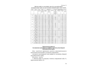 35
Таблица 13
Объемы работ по постройке круглых железобетонных
водопропускных труб, на два оголовка (типовой проект инв. № 101)
Практическая работа 5
Составление календарного графика строительства сборной
железобетонной трубы
Цель: научиться производить расчеты продолжительности
выполнения циклов работ на каждом сооружении;
составлять календарный план-график по постройке сборной
железобетонной трубы.
Исходные данные
1. Объемы работ по каждому элементу сооружений (табл. 8;
практическая работа 4).
Монтаж, м3
Гидроизоляция, м2
Отвер-
стие, м
Высота
насыпи, м
Рытье
котлова
на, м3
Щебе-
ночная
подго-
товка, м3
фунда-
мента
лекаль-
ных
блоков
звеньев
Бетониро-
вание
пазух
многооч-
ковых
труб, м3
Обмазоч-
ная
Оклееч-
ная
Засып-
ка
трубы,
м3
1 2 3 4 5 6 7 8 9 10 11
До 3,0 2,7 0,2 0,7 0,38 0,35 — 2,8 1,0 1,4
1,0
3,1–6,0 2,8 0,2 0,7 0,28 0,42 — 2,9 1,0 1,5
До 3,0 4,3 0,3 1,5 0,76 0,70 0,6 — 5,2 1,4
21,0
3,1–6,0 4,4 0,3 1,5 0,76 0,84 0,6 — 5,3 1,5
До 3,0 5,6 0,5 2,1 1,14 1,05 1,3 — 6,7 1,4
31,0
3,1–6,0 5,7 0,5 2,14 1,14 1,25 1,2 — 6,8 1,5
До 3,0 3,1 0,2 0,8 0,48 0,52 — 3,5 1,2 1,5
3,1–7,0 3,2 0,2 0,8 0,48 0,61 — 3,5 ,2 1,51,25
7,1–19,0 3,4 0,2 0,8 0,50 0,81 — 3,6 1,3 1,6
До 3,0 4,8 0,4 1,6 0,96 1,04 0,9 — 6,4 1,5
3,1–7,0 4,9 0,4 1,6 0,96 1,22 0,9 — 5,5 1,521,25
7,1–19,0 5,1 0,4 1,6 1,00 1,62 0,8 — 6,7 1,6
До 3,0 6,7 0,6 2,6 1,44 1,56 1,9 — 8,2 1,5
3,1–7,0 6,9 0,6 2,6 1,44 1,83 1,9 — 8,3 1,531,25
7,1–19,0 7,2 0,6 2,6 1,50 2,43 1,7 — 8,5 1,6
До 3 3,5 0,2 1,0 0,57 0,72 — 4,0 1,4 1,6
3,1–8,0 3,6 0,2 1,0 0,57 0,84 — 4,1 1,4 1,51,5
8,1–19,0 3,9 0,2 1,0 0,51 1,19 — 4,3 1,5 1,8
До 3 5,6 0,4 2,0 1,14 1,44 1,3 — 7,5 1,6
3,1–8,0 5,7 0,4 2,0 1,14 1,68 1,3 — 7,6 1,621,5
8,1–19,0 6,1 0,4 2,0 1,24 2,38 1,1 — 7,9 1,8
До 3 7,6 0,7 2,9 1,71 2,16 2,7 — 9,6 1,5
3,0–8,0 7,8 0,7 2,9 1,71 2,52 2,6 — 9,7 1,531,5
8,1–19,0 8,3 0,7 2,9 1,85 3,57 2,3 — 10,0 1,8
До 3 4,0 0,3 1,1 0,74 1,09 — 5,1 1,7 1,6
3,1–8,0 4,2 0,3 1,1 0,79 1,38 — 5,2 1,8 1,72,0
8,1–19,0 4,4 0,3 1,1 0,81 1,69 — 5,4 1,8 1,8
До 3 6,7 0,5 2,4 1,48 2,18 2,2 — 9,6 1,6
3,1–8,0 7,0 0,3 2,4 1,58 2,76 2,1 — 9,8 1,722,0
8,1–19,0 7,3 0,3 2,4 1,62 3,38 2,0 — 10,0 1,8
До 3 9,5 0,8 3,7 2,22 3,27 4,6 — 12,3 1,6
3,1–8,0 9,9 0,8 3,7 2,37 4,14 4,3 — 12,5 1,732,0
8,1–19,0 10,3 0,8 3,7 2,43 5,07 4,1 — 12,7 1,8
 