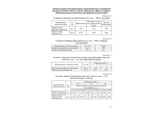 41
Затраты труда на постройку малых водопропускных сооружений
(выписка из СНиП 4.02-91 и 4.05-91. Сборник 30. «Мосты и трубы».
«Железобетонные и бетонные конструкции мостов и труб»)
Таблица 15
Устройство подушек под фундаменты (ед. изм. – 100 м3
подушки)
Таблица 16
Устройство сборных фундаментов (ед. изм. – 100 м3
сборных
конструкций)
Таблица 17
Укладка лекальных блоков под звенья железобетонных круглых
труб (ед. изм. – 1 м3
железобетонных блоков)
Таблица 18
Укладка звеньев одноочковых круглых труб (ед. изм. – 1 м3
железобетонных звеньев)
Наименование
элементов затрат
Ед.
изм.
Щебеночных
Песчаных из гра-
вия, дресвы или их
смеси
Песчано-
щебеночных
Затраты труда
рабочих-строителей
чел.-ч 199 194 256
Затраты труда
машинистов
чел.-ч 6,95 6,09 8,64
Наименование элементов затрат Ед. изм. Норма
Затраты труда рабочих-строителей чел.-ч 244
Затраты труда машинистов чел.-ч 82
Отверстие труб, м
Наименование элементов затрат Ед. изм. 1 2
Затраты труда рабочих-строителей чел.-ч 1,94 1,5
Затраты труда машинистов чел.-ч 0,73 0,56
Отверстие труб, м
1,25 1,5 2,0
Высота насыпи (на железных дорогах/на
автодорогах), м, до
Наименование
элементов затрат
Ед.
изм.
3/4 7/8 19/20 3/3 8/9 19/20 3/5 8/8 19/20
Затраты труда ра-
бочих-строителей
чел.-ч 6,41 5,5 4,16 5,46 4,76 3,38 4,55 3,58 2,95
Затраты труда
машинистов
чел.-ч 1,54 1,32 0,99 1,3 1,14 0,81 1,06 0,83 0,69
 