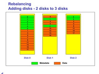 Rebalancing Adding disks - 2 disks to 3 disks Disk 0 Disk 1 Disk 2 Metadata Data 1 3 5 7 9 11 13 15 0 2 4 6 8 10 12 14 2 5 8 11 0 1 2 3 4 5 0 3 1 4 14 17 16 17 