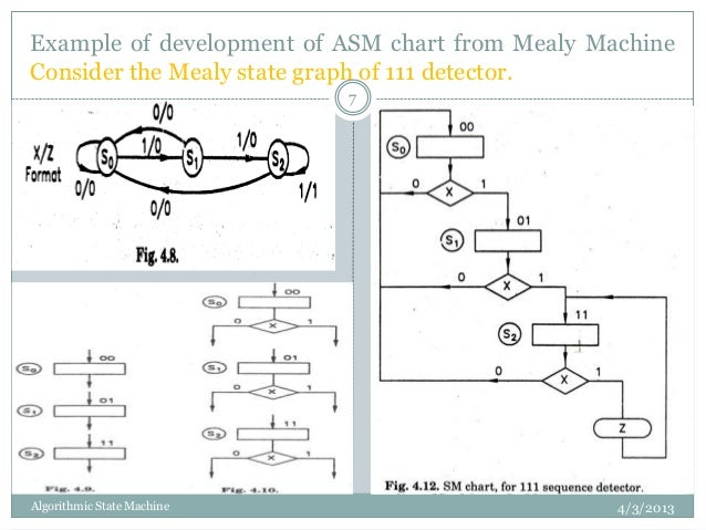 Asm Chart Maker