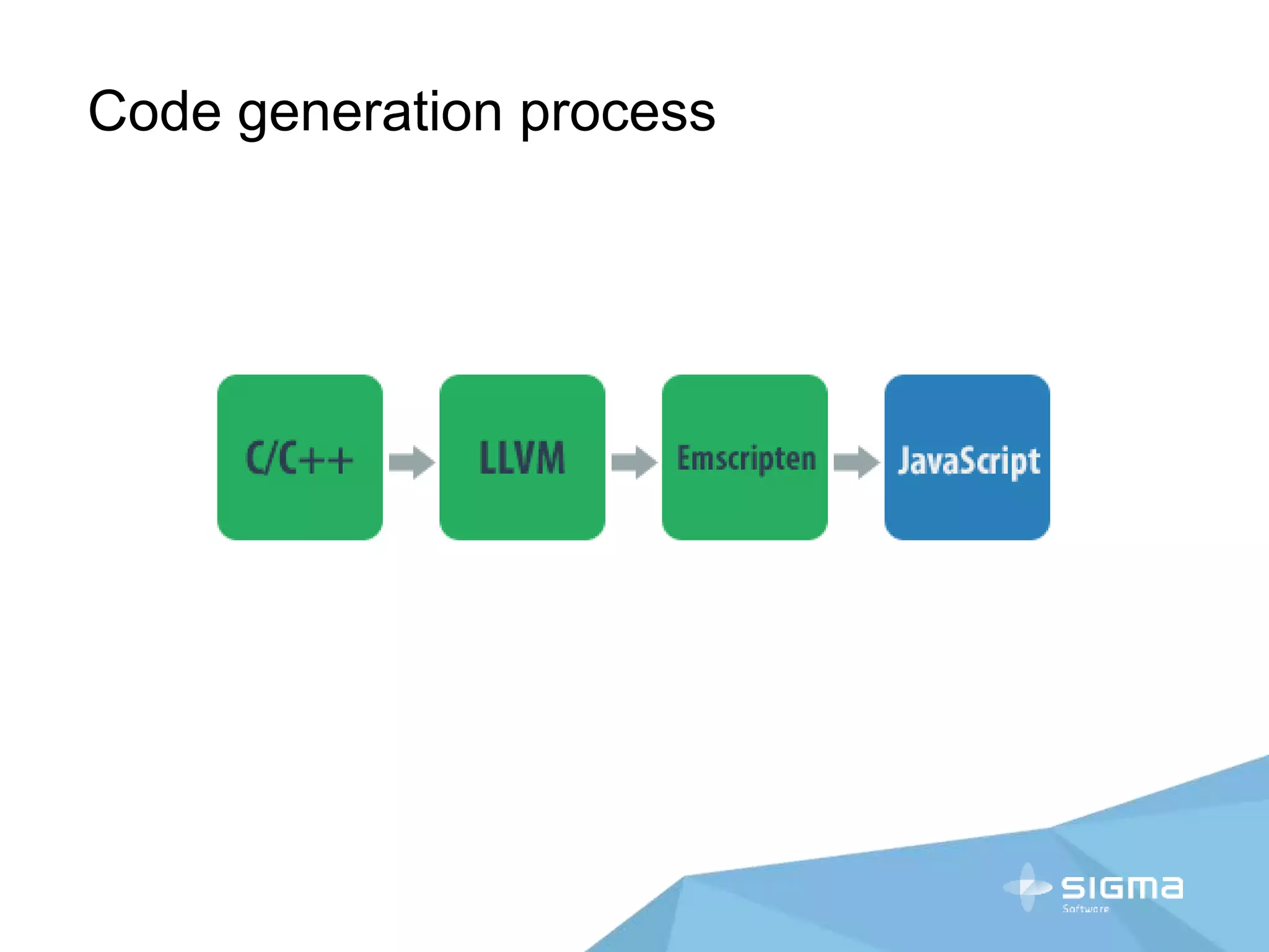 Code generation process
 