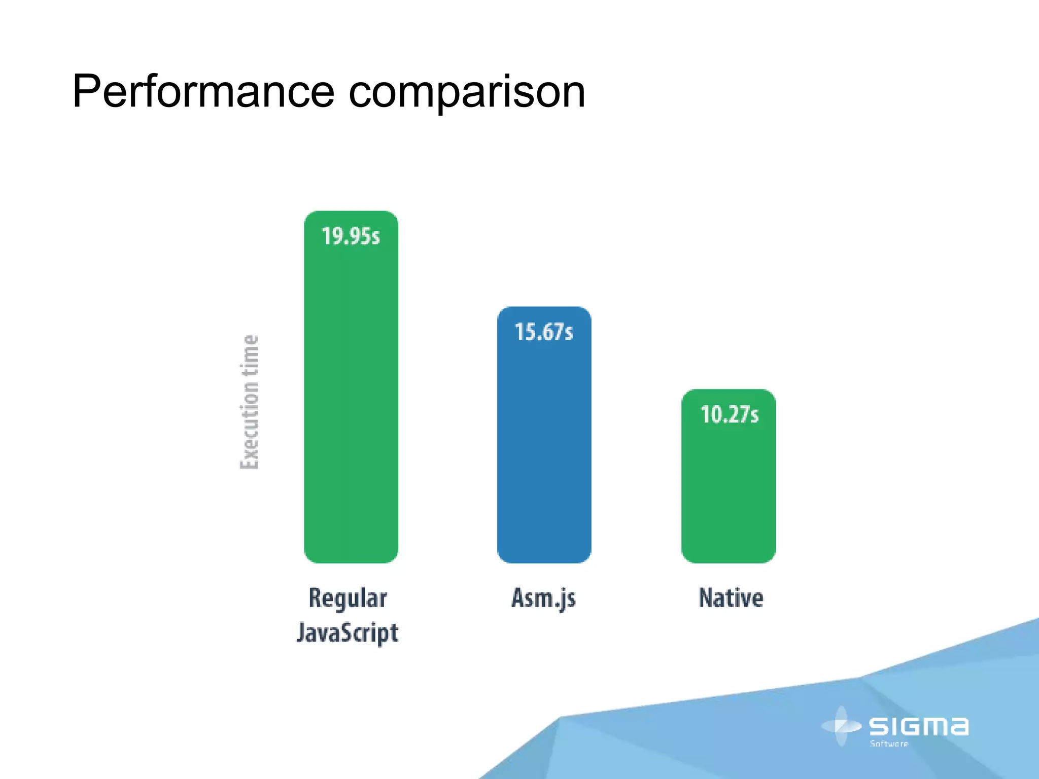 Performance comparison
 