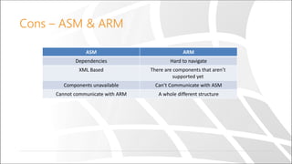 Microsoft Azure Service Management Vs Microsoft Azure Resource Manager ...