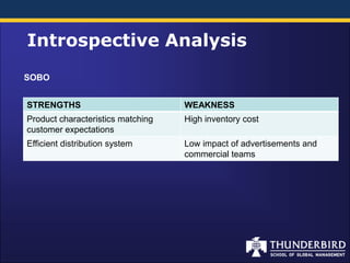 Introspective Analysis
SOBO


STRENGTHS                          WEAKNESS
Product characteristics matching   High inventory cost
customer expectations
Efficient distribution system      Low impact of advertisements and
                                   commercial teams
 