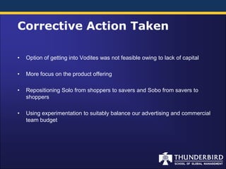 Corrective Action Taken

•   Option of getting into Vodites was not feasible owing to lack of capital

•   More focus on the product offering

•   Repositioning Solo from shoppers to savers and Sobo from savers to
    shoppers

•   Using experimentation to suitably balance our advertising and commercial
    team budget
 