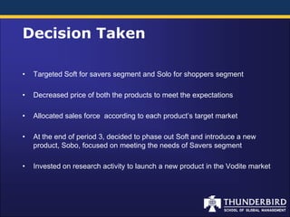 Decision Taken

•   Targeted Soft for savers segment and Solo for shoppers segment

•   Decreased price of both the products to meet the expectations

•   Allocated sales force according to each product’s target market

•   At the end of period 3, decided to phase out Soft and introduce a new
    product, Sobo, focused on meeting the needs of Savers segment

•   Invested on research activity to launch a new product in the Vodite market
 
