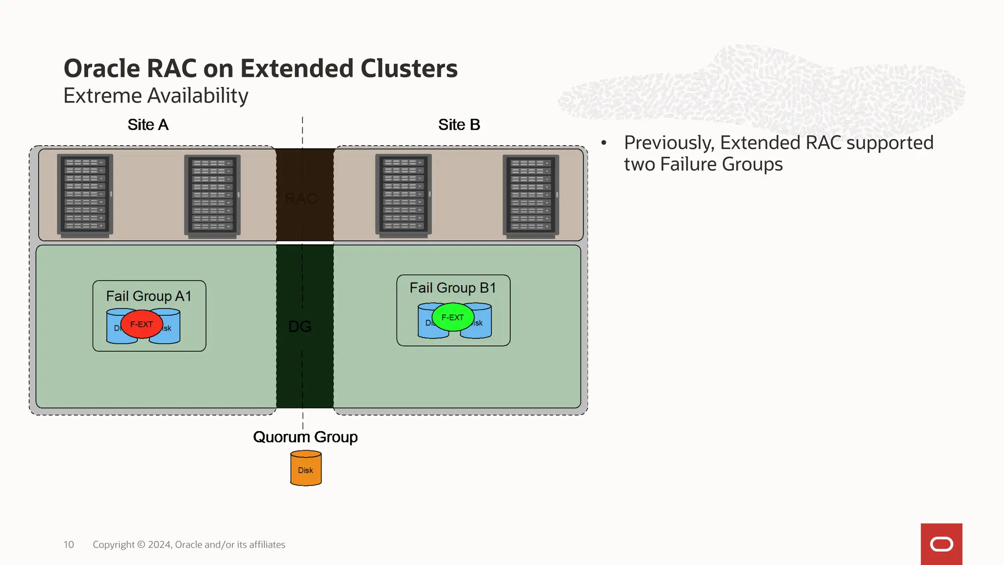 Extreme Availability
• Previously, Extended RAC supported
two Failure Groups
Oracle RAC on Extended Clusters
Copyright © 2024, Oracle and/or its affiliates
10
 