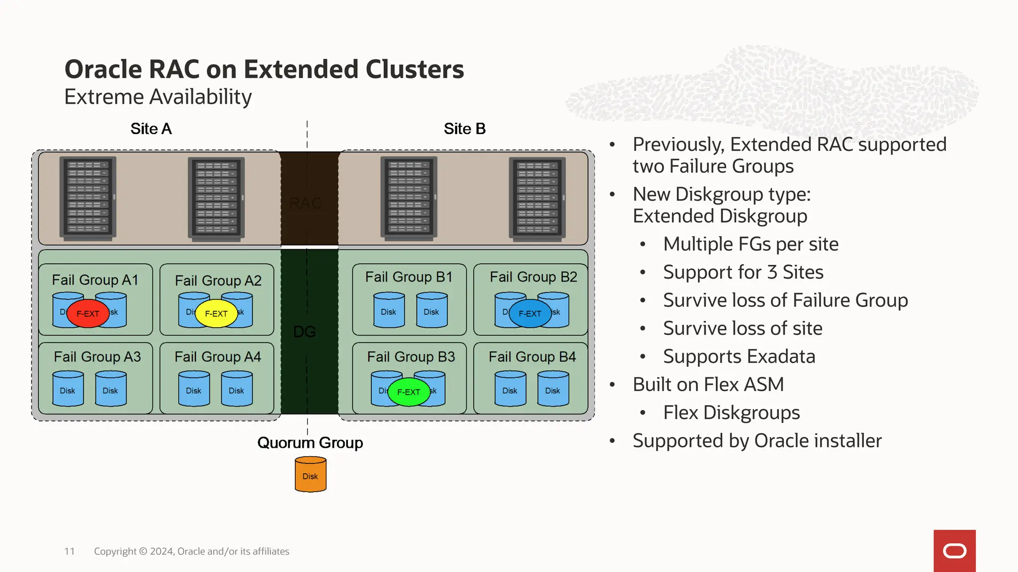 Extreme Availability
• Previously, Extended RAC supported
two Failure Groups
• New Diskgroup type:
Extended Diskgroup
• Multiple FGs per site
• Support for 3 Sites
• Survive loss of Failure Group
• Survive loss of site
• Supports Exadata
• Built on Flex ASM
• Flex Diskgroups
• Supported by Oracle installer
Oracle RAC on Extended Clusters
Copyright © 2024, Oracle and/or its affiliates
11
 
