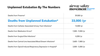 The True Impact of Unplanned Extubation | PDF