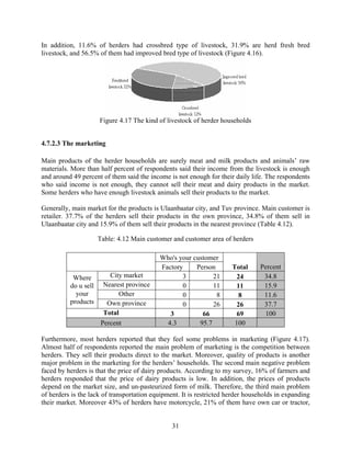 In addition, 11.6% of herders had crossbred type of livestock, 31.9% are herd fresh bred
livestock, and 56.5% of them had improved bred type of livestock (Figure 4.16).

Figure 4.17 The kind of livestock of herder households
4.7.2.3 The marketing
Main products of the herder households are surely meat and milk products and animals’ raw
materials. More than half percent of respondents said their income from the livestock is enough
and around 49 percent of them said the income is not enough for their daily life. The respondents
who said income is not enough, they cannot sell their meat and dairy products in the market.
Some herders who have enough livestock animals sell their products to the market.
Generally, main market for the products is Ulaanbaatar city, and Tuv province. Main customer is
retailer. 37.7% of the herders sell their products in the own province, 34.8% of them sell in
Ulaanbaatar city and 15.9% of them sell their products in the nearest province (Table 4.12).
Table: 4.12 Main customer and customer area of herders

City market
Where
do u sell Nearest province
your
Other
products
Own province
Total
Percent

Who's your customer
Factory
Person
3
21
0
11
0
8
0
26
3
66
4.3
95.7

Total
24
11
8
26
69
100

Percent
34.8
15.9
11.6
37.7
100

Furthermore, most herders reported that they feel some problems in marketing (Figure 4.17).
Almost half of respondents reported the main problem of marketing is the competition between
herders. They sell their products direct to the market. Moreover, quality of products is another
major problem in the marketing for the herders’ households. The second main negative problem
faced by herders is that the price of dairy products. According to my survey, 16% of farmers and
herders responded that the price of dairy products is low. In addition, the prices of products
depend on the market size, and un-pasteurized form of milk. Therefore, the third main problem
of herders is the lack of transportation equipment. It is restricted herder households in expanding
their market. Moreover 43% of herders have motorcycle, 21% of them have own car or tractor,

31

 