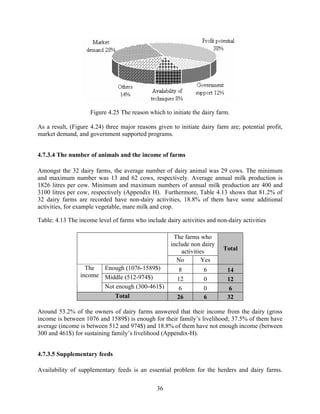 Figure 4.25 The reason which to initiate the dairy farm.
As a result, (Figure 4.24) three major reasons given to initiate dairy farm are; potential profit,
market demand, and government supported programs.
4.7.3.4 The number of animals and the income of farms
Amongst the 32 dairy farms, the average number of dairy animal was 29 cows. The minimum
and maximum number was 13 and 62 cows, respectively. Average annual milk production is
1826 litres per cow. Minimum and maximum numbers of annual milk production are 400 and
3100 litres per cow, respectively (Appendix H). Furthermore, Table 4.13 shows that 81.2% of
32 dairy farms are recorded have non-dairy activities, 18.8% of them have some additional
activities, for example vegetable, mare milk and crop.
Table: 4.13 The income level of farms who include dairy activities and non-dairy activities
The farms who
include non dairy
activities
No
Yes
The
Enough (1076-1589$)
income Middle (512-974$)
Not enough (300-461$)
Total

8
12
6
26

6
0
0
6

Total

14
12
6
32

Around 53.2% of the owners of dairy farms answered that their income from the dairy (gross
income is between 1076 and 1589$) is enough for their family’s livelihood; 37.5% of them have
average (income is between 512 and 974$) and 18.8% of them have not enough income (between
300 and 461$) for sustaining family’s livelihood (Appendix-H).
4.7.3.5 Supplementary feeds
Availability of supplementary feeds is an essential problem for the herders and dairy farms.
36

 