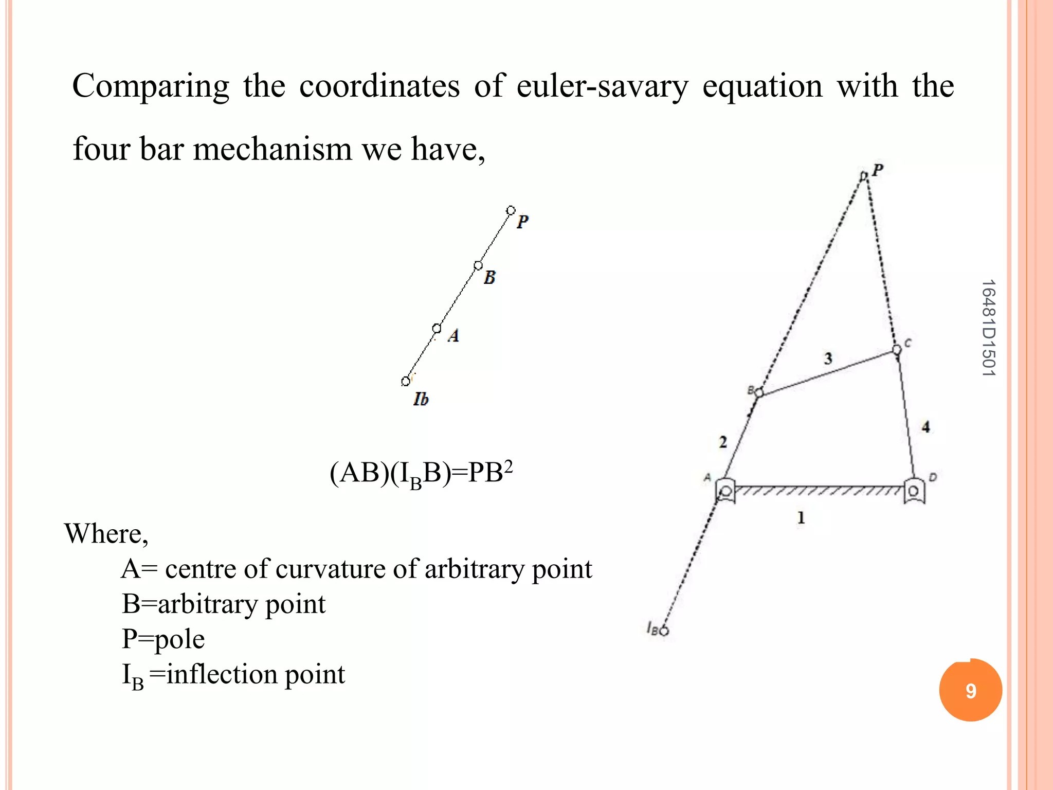 methods to draw inflection circle | PPTX