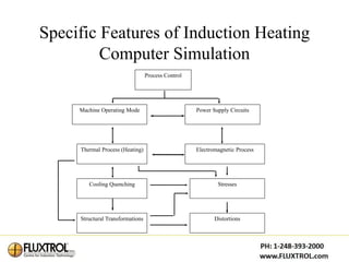 Computer Simulation of Induction Heating Process | PDF