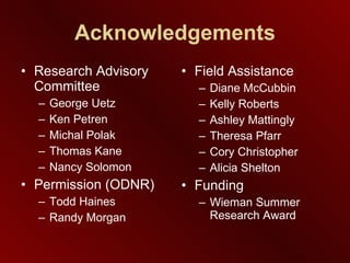 Acknowledgements Research Advisory Committee George Uetz Ken Petren Michal Polak Thomas Kane Nancy Solomon Permission (ODNR) Todd Haines Randy Morgan Field Assistance Diane McCubbin Kelly Roberts Ashley Mattingly Theresa Pfarr Cory Christopher Alicia Shelton Funding Wieman Summer Research Award 