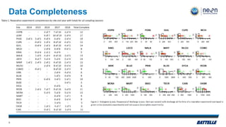Data Completeness
9
 