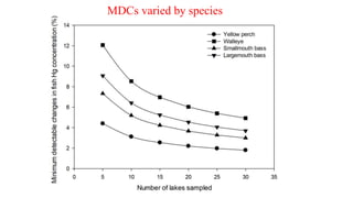 MDCs varied by species
 
