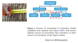 Yanai et al. 2018 Ecosystems
 