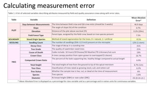 Calculating measurement error
 