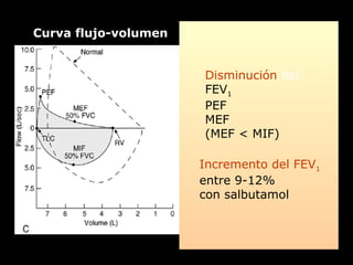 Disminución  del: FEV 1 PEF MEF (MEF < MIF) Incremento del FEV 1 entre 9-12%  con salbutamol Curva flujo-volumen 