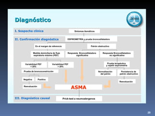 Asma | PPT