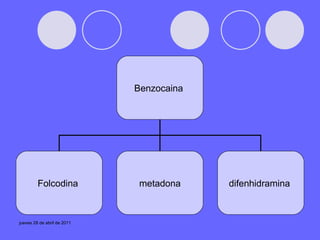 Benzocaina  Folcodina  metadona difenhidramina  