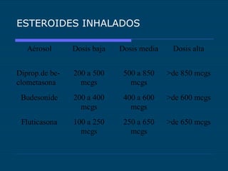 ESTEROIDES INHALADOS 