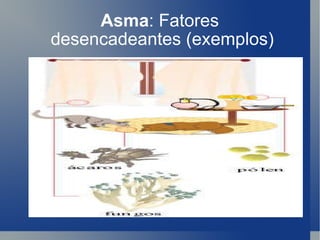 Asma : Fatores  desencadeantes (exemplos) 