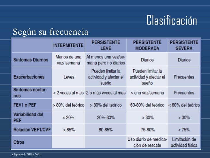 clasificacion de asma gina 2012 pdf clasificacion de asma gina 2012 pdf