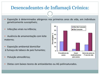 Desencadeantes de Inflamaçã Crônica:
 Exposição à determinados alérgenos nos primeiros anos de vida, em indivíduos
geneticamente susceptíveis;
 Infecções virais na infância;
 Ausência de amamentação com leite
materno;
 Exposição ambiental domiciliar
à fumaça do tabaco de pais fumantes;
 Poluição atmosférica;
 Dietas com baixos teores de antioxidantes ou AG poliinsaturados.
 