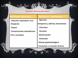 Factores desencadenantes
 