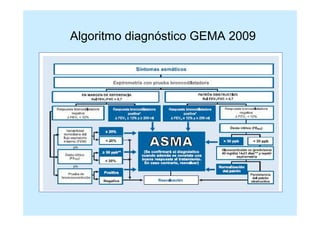 Algoritmo diagnóstico GEMA 2009
 