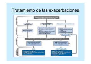Tratamiento de las exacerbaciones
 