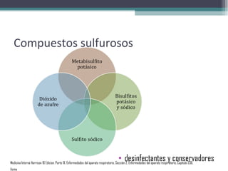 Compuestos sulfurosos




                                                                                        • desinfectantes y conservadores
Medicina Interna Harrison 16 Edicion, Parte IX. Enfermedades del aparato respiratorio, Sección 2. Enfermedades del aparato respiratorio, Capítulo 236.
Asma
 