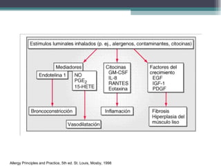 Allergy Principles and Practice, 5th ed. St. Louis, Mosby, 1998
 