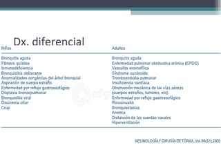 Dx. diferencial
 