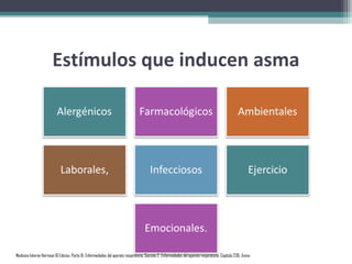 Estímulos que inducen asma




Medicina Interna Harrison 16 Edicion, Parte IX. Enfermedades del aparato respiratorio, Sección 2. Enfermedades del aparato respiratorio, Capítulo 236. Asma
 