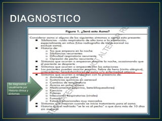 Se diagnostica
usualmente por
Historia clínica y
síntomas
 
