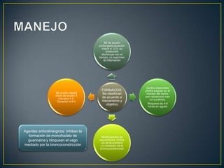 B2 de acción
                                        prolongada duración
                                           mayor a 12 h, su
                                              protección
                                           disminuye con el
                                        tiempo, no suprimen
                                            la inflamación




                                                                Cortico esteroides
                                         FARMACOS:             piedra angular en el
                   B2 acción rápida      Se clasifican          manejo del asma,
                   inicio de acción 5                          son represivos mas
                      min-pico 1 h.      de acuerdo a
                                                                  no curativos.
                     Duración 4-6 h      mecanismo y
                                           objetivo              Requiere de 4-6
                                                                 horas en agudo




Agentes anticolinérgicos: inhiben la
  formación de monofosfato de             Modificadores de
  guanosina y bloquean el vago          leucotrienos: Inhibe
                                         vía de leucotrieno
mediado por la broncoconstricción        un mediador de la
                                         broncoconstricción
 